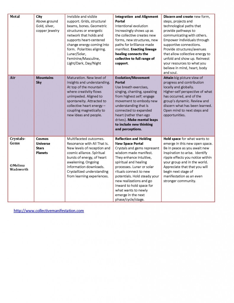 collective manifestation cycle